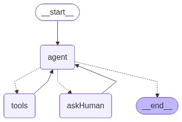LangGraph Flow