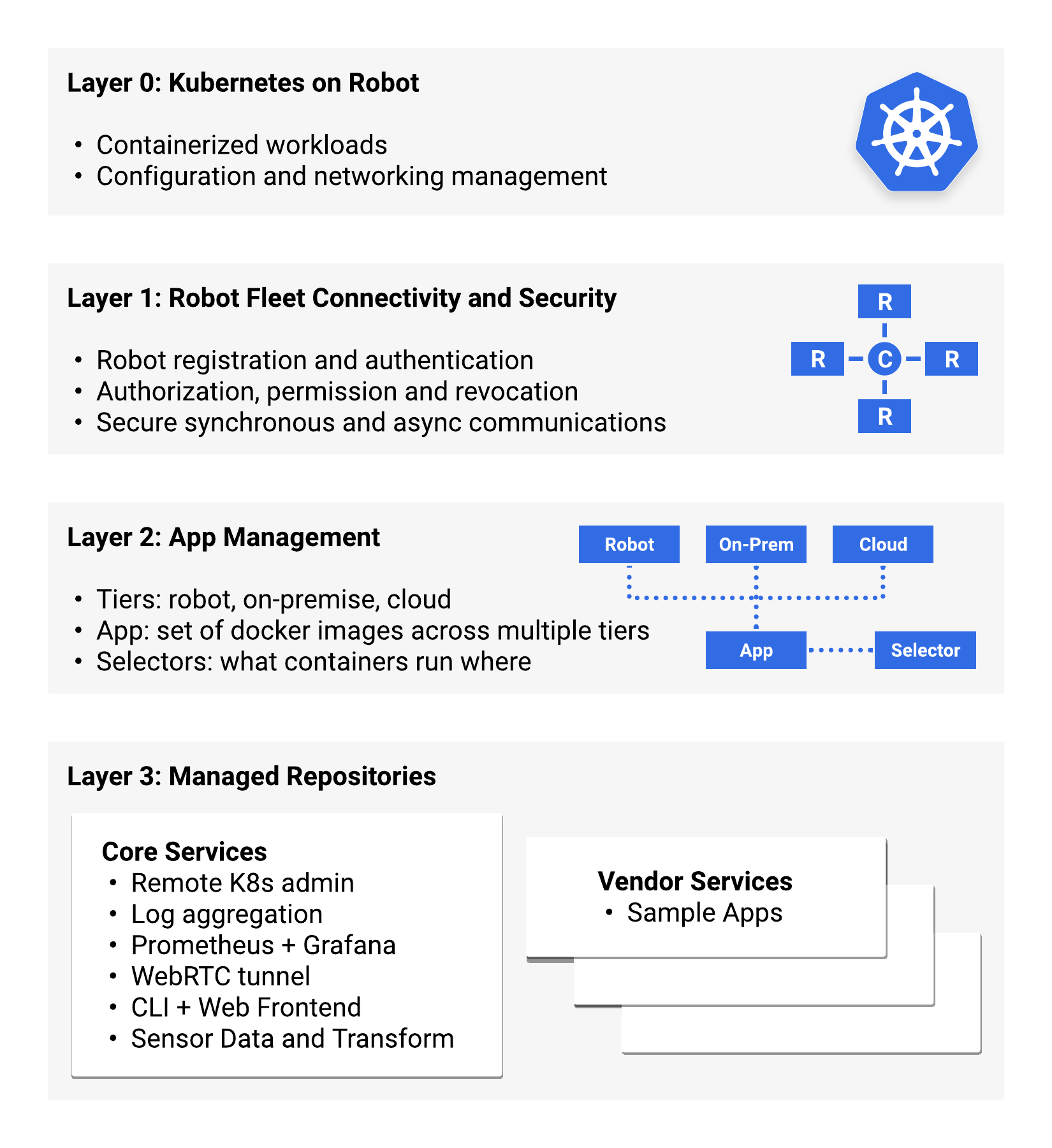 Cloud Robotics Core layers