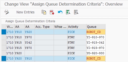 queue determination in sap ewm