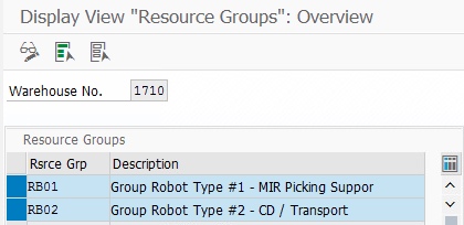 ewm-resource-groups.jpg