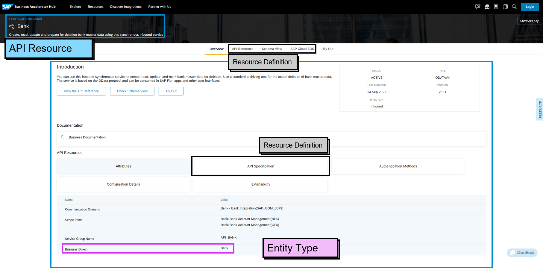 SAP Business Accelerator Hub Example 2