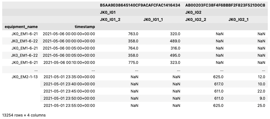 _images/systemset_indicator_data.png