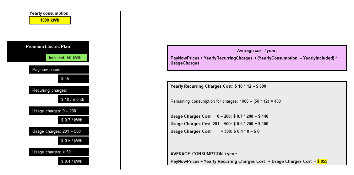 Average Cost Algorithm