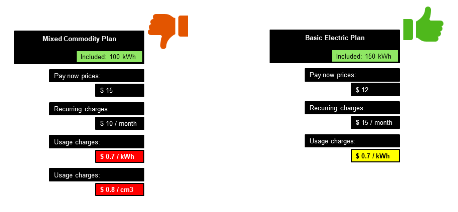 Average Cost Algorithm