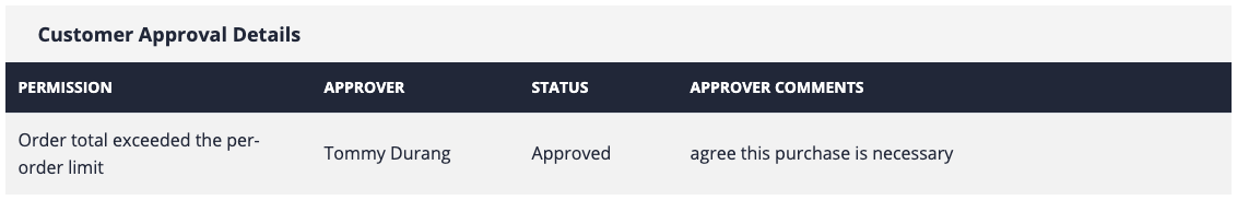 Order Details Approval Table - Approved