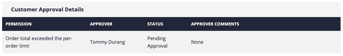Order Details Approval Table - Waiting